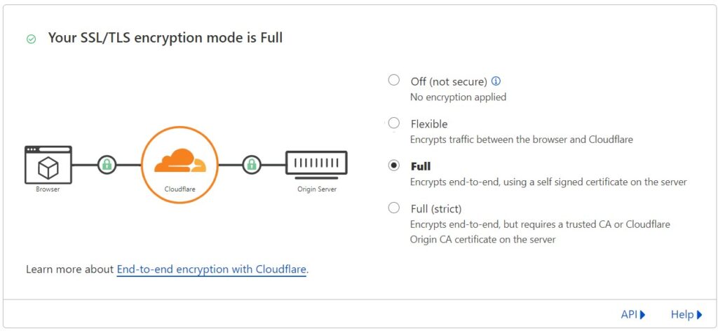Cloudflare SSL Settings-Flexible Mode